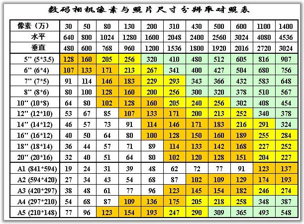 20英寸是多少寸