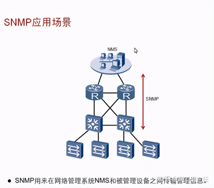 snmp端口