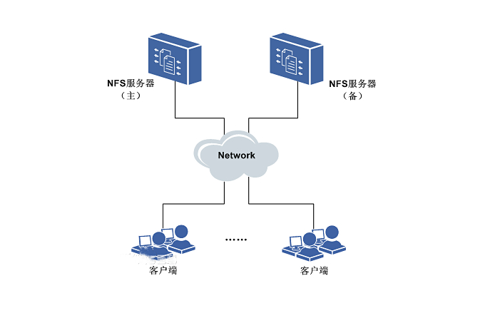 nfs端口