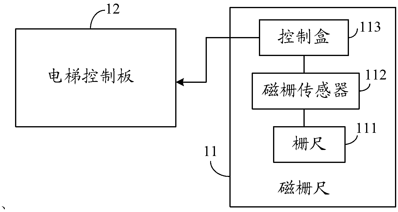 电梯调度算法