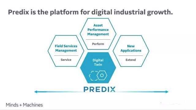 predix