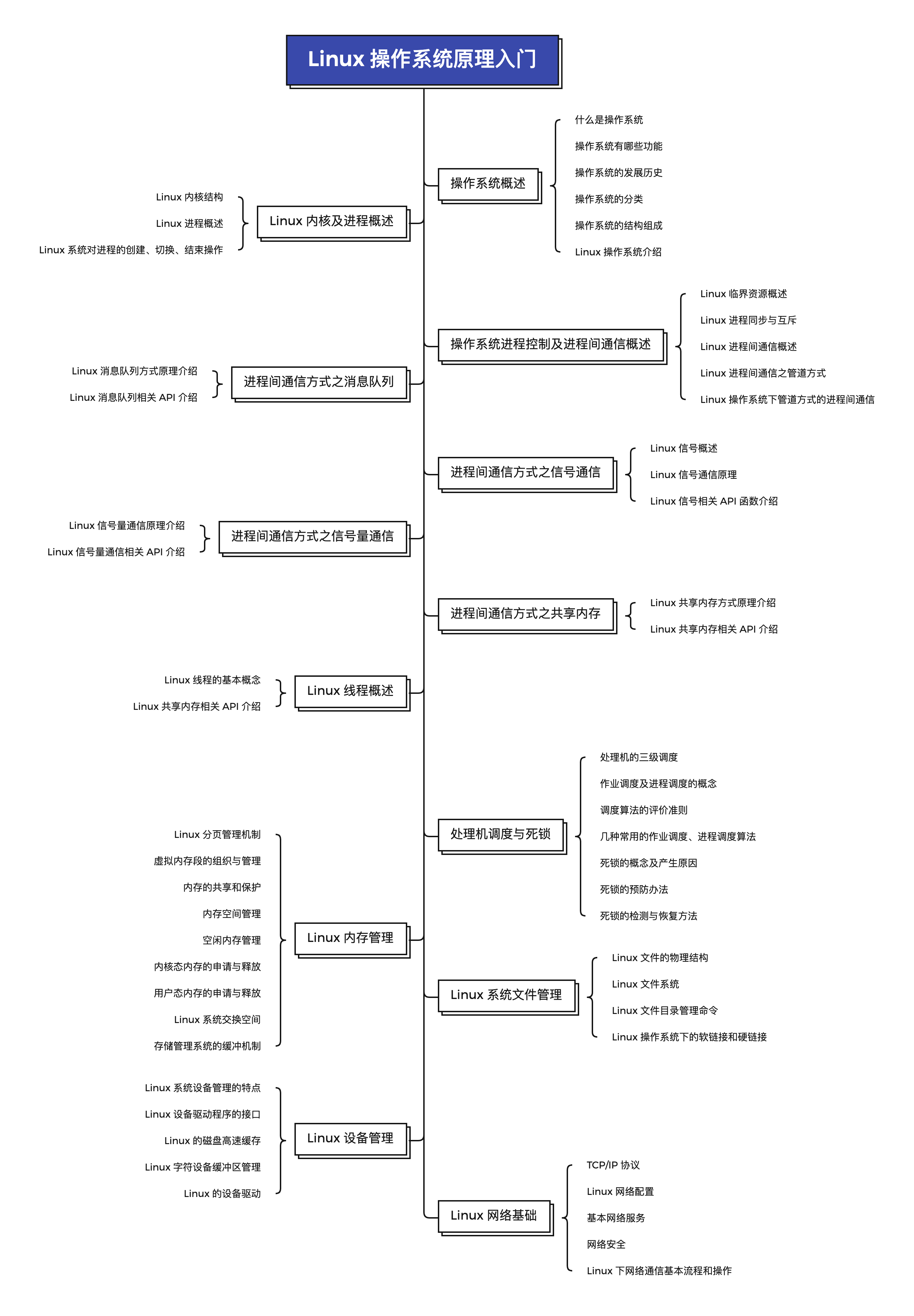 操作系统的作用是