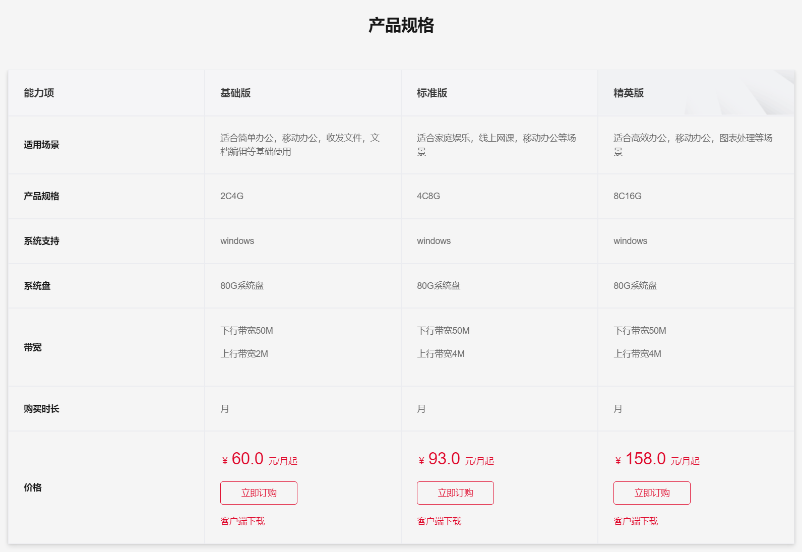 云电脑价格
