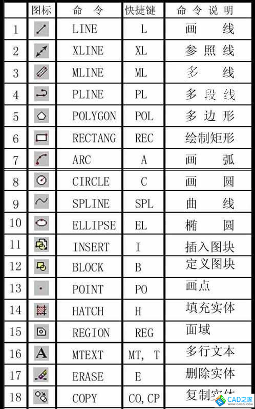 天正快捷键