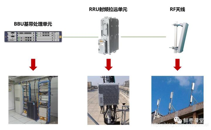 bbu是什么设备