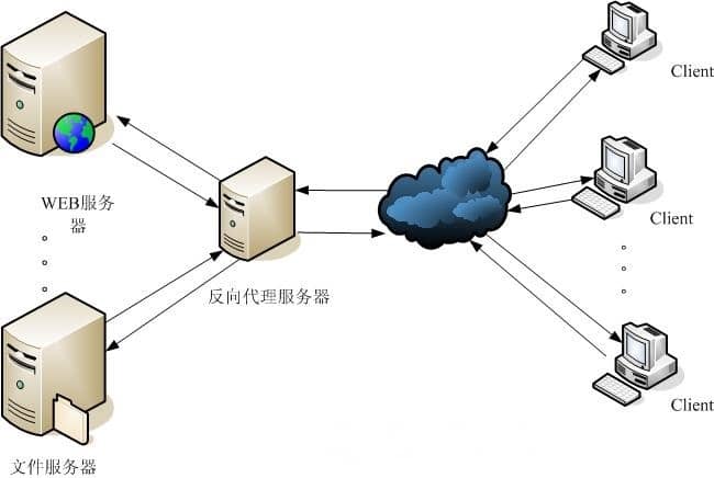 sni是什么意思