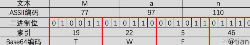 base32
