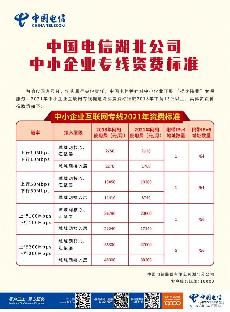海外网络专线