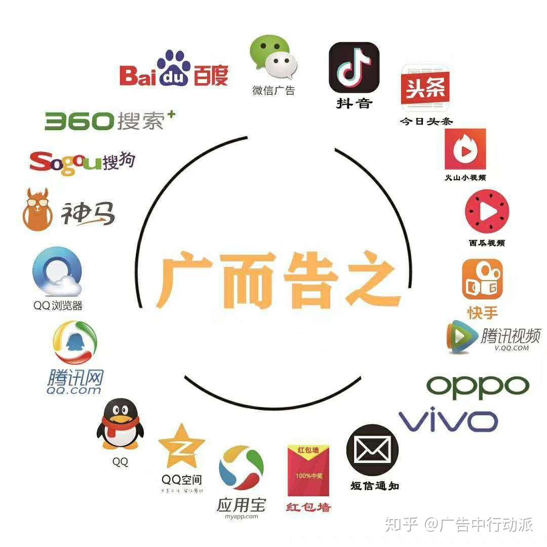 互联网广告