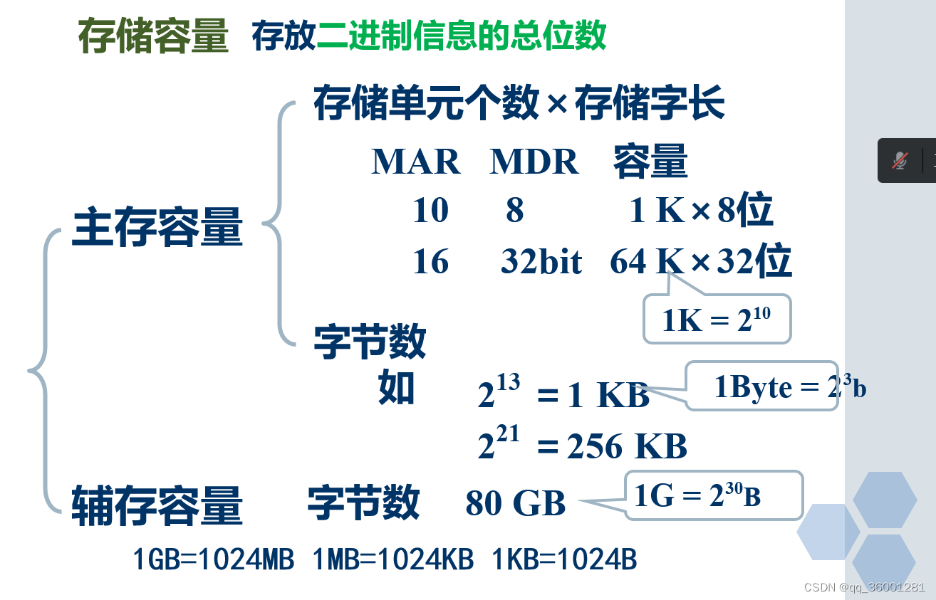 存储字长
