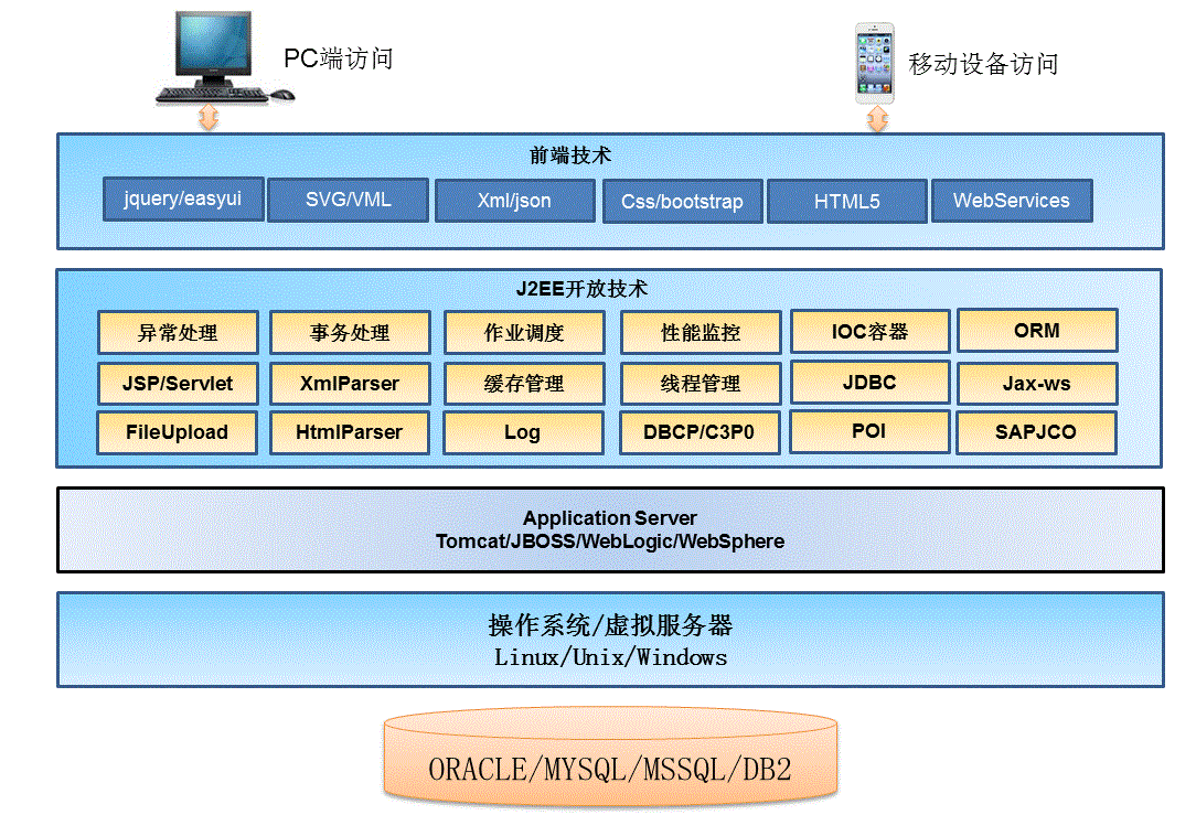工作流是什么意思