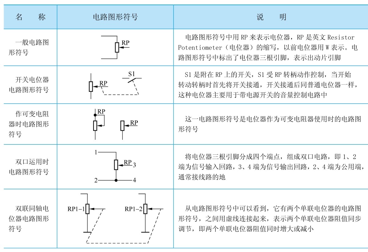 电位单位是什么