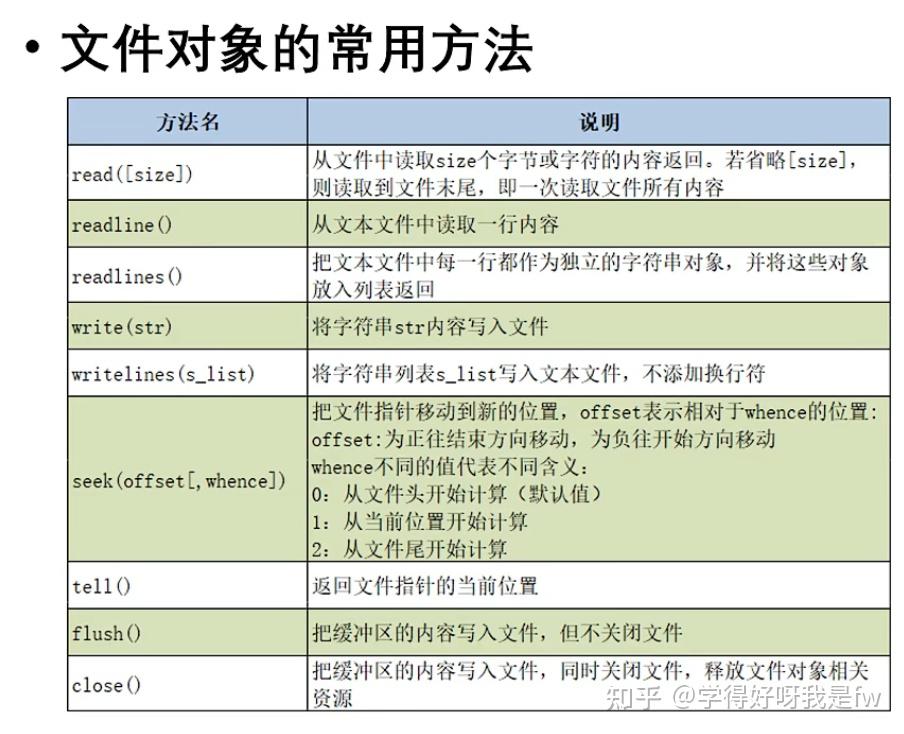 文件格式有哪些