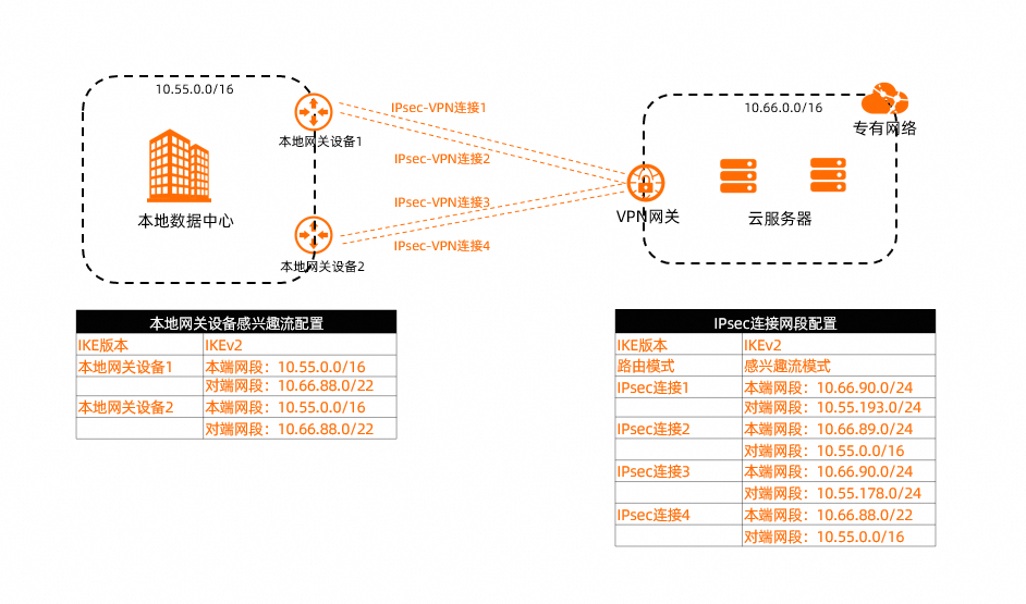 vpn怎么挂