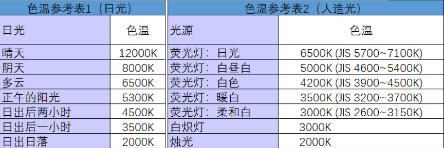 显示器色温