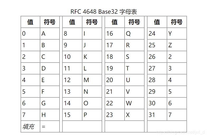 数字密码