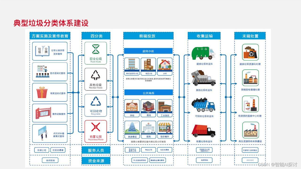 分类系统
