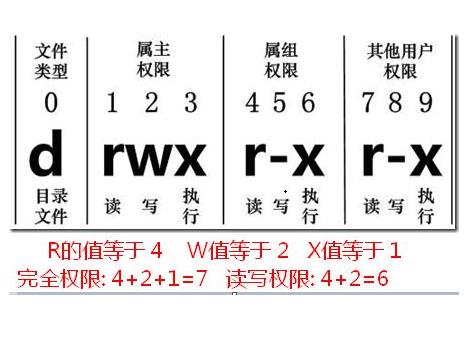 777权限