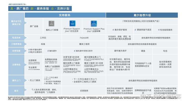 戴尔售后