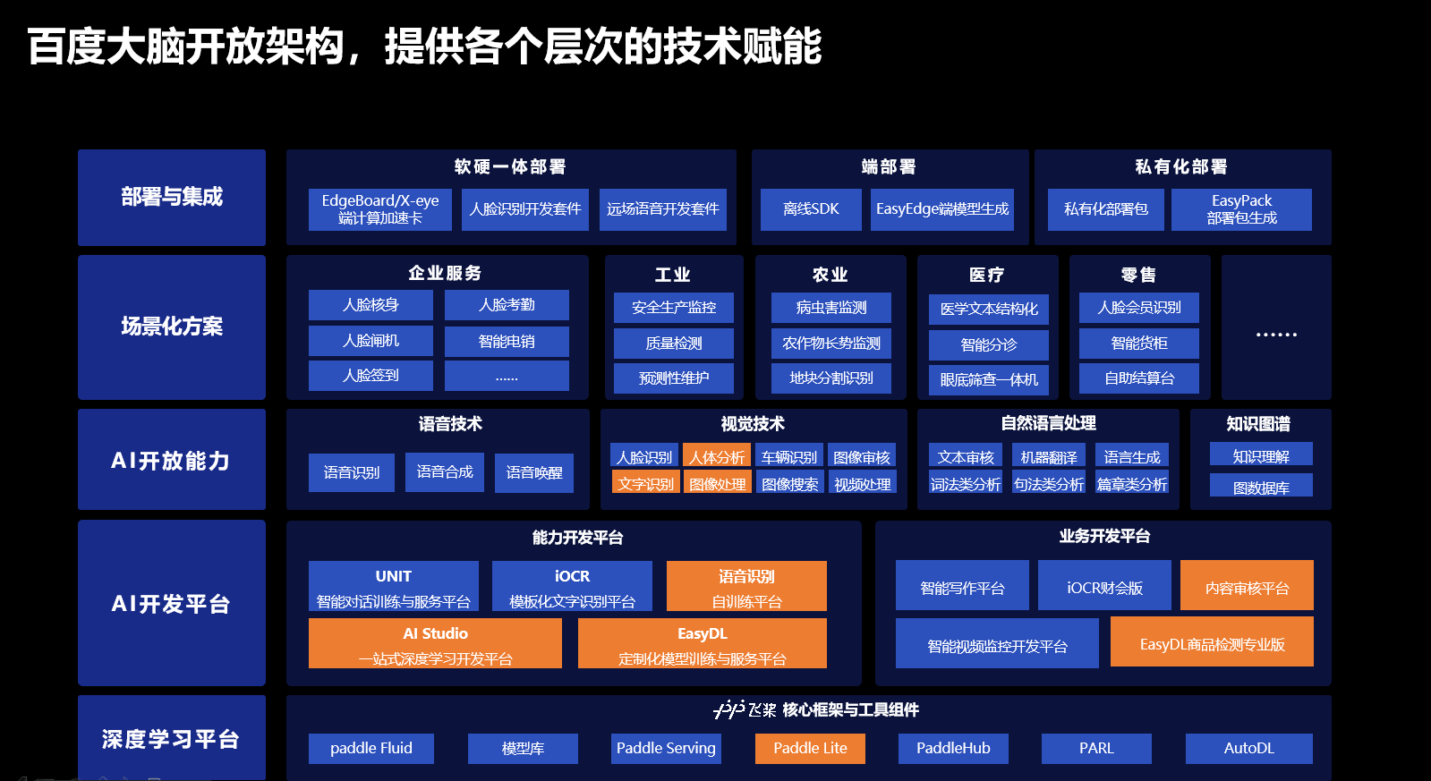 ai开发