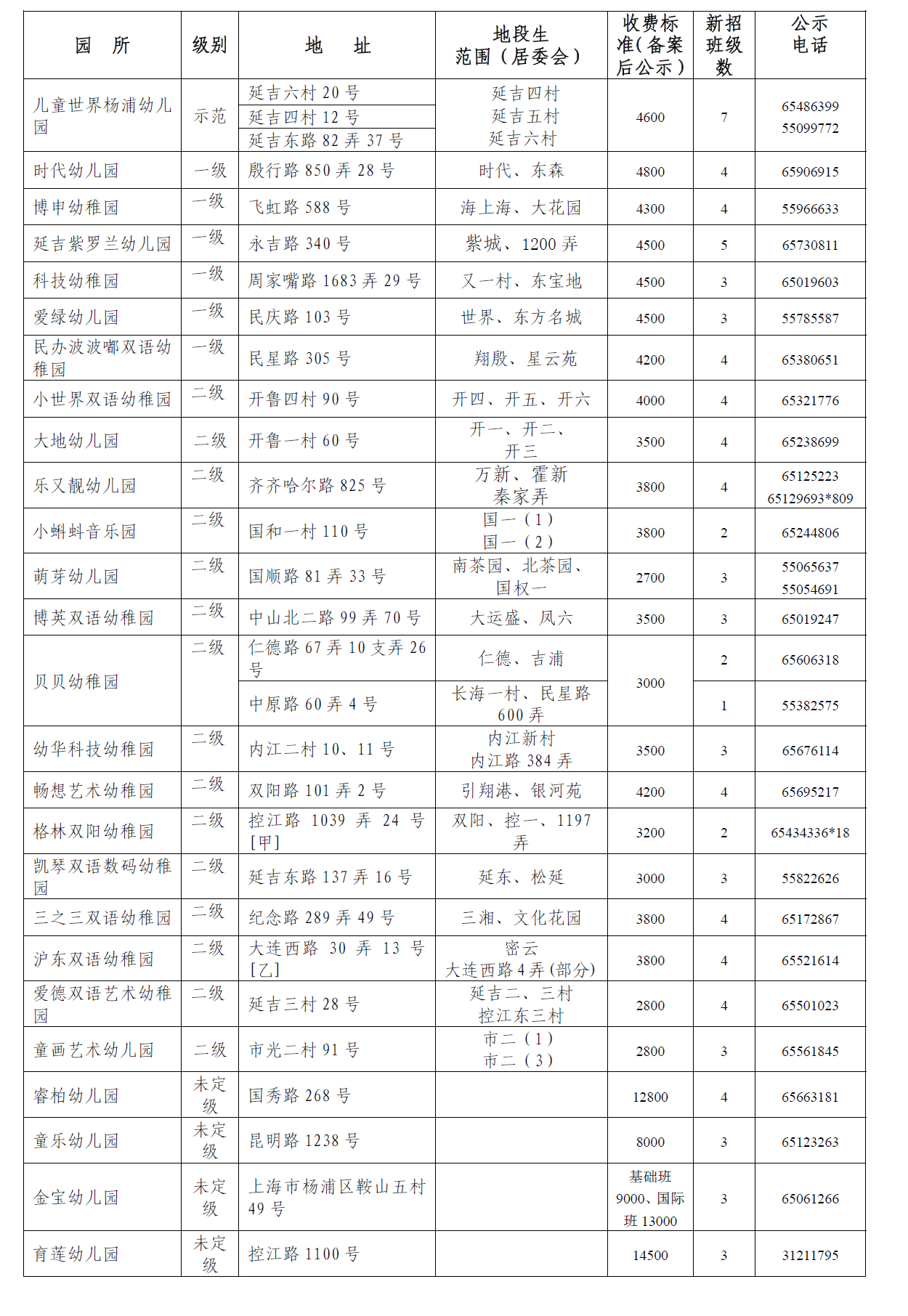 民办幼儿园收费备案手续有哪些
