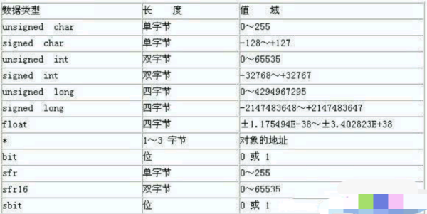 int占几个字节