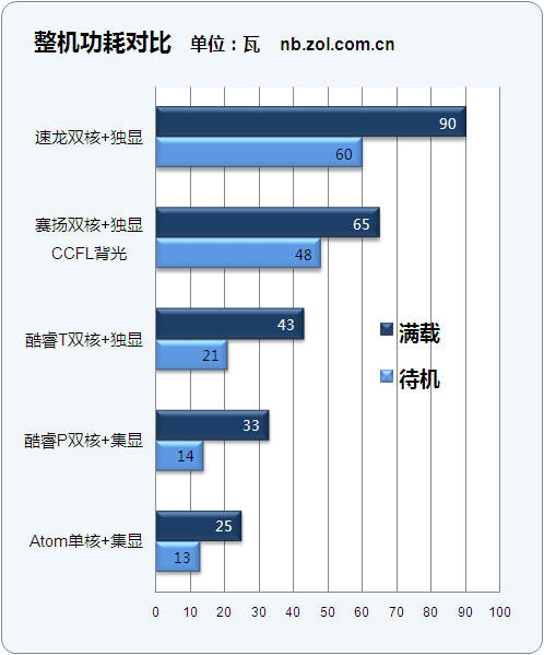 电脑功耗估算