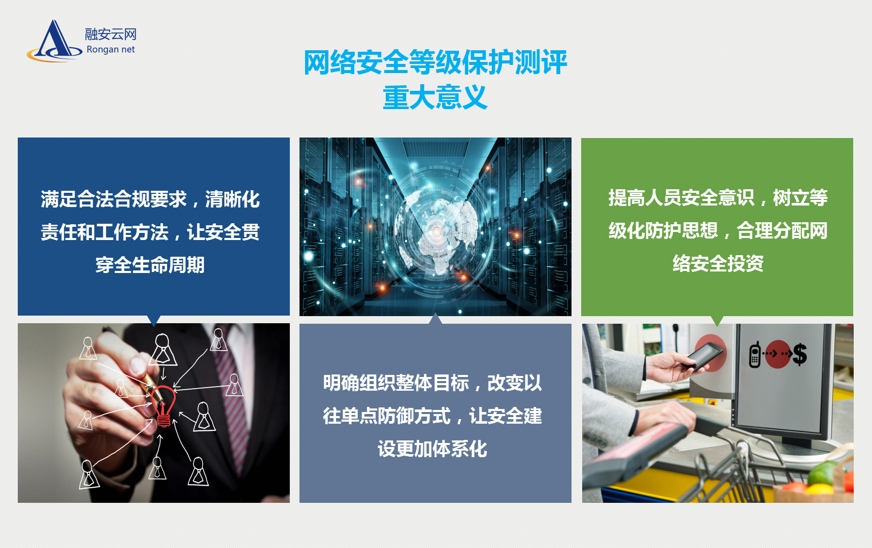 等保测评网