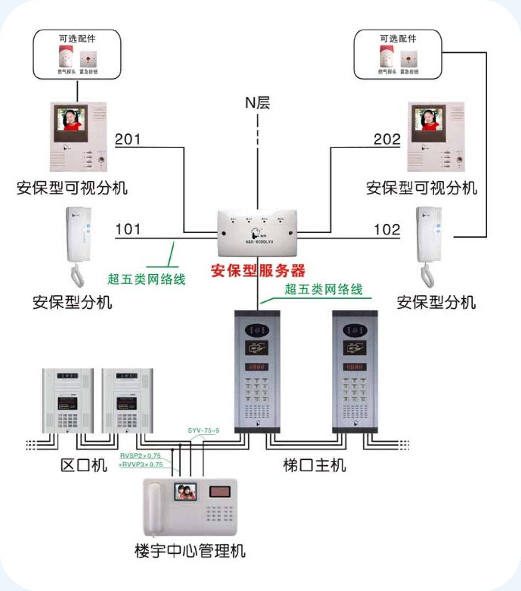 楼宇对讲系统