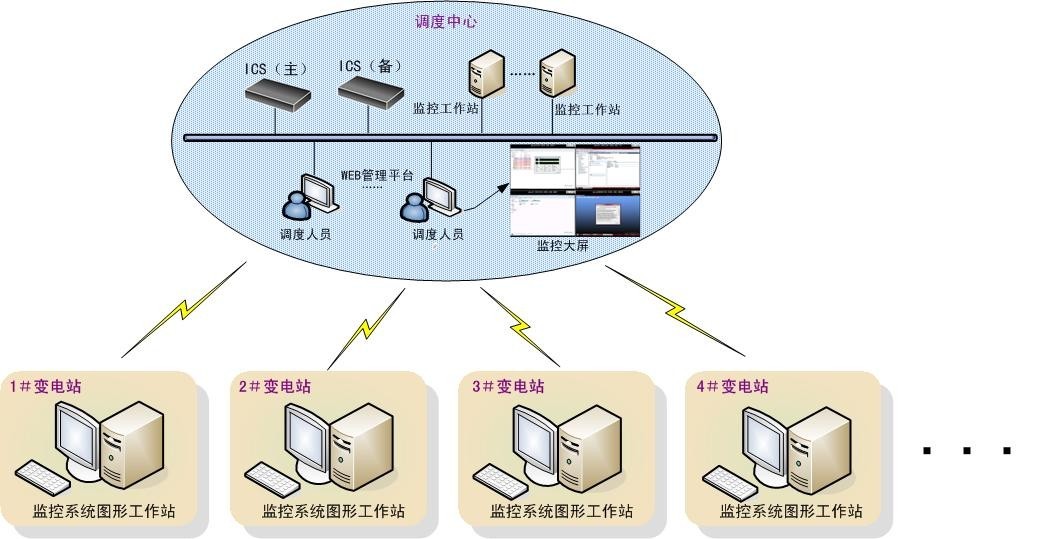 堡垒主机