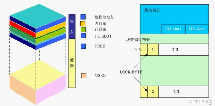 数据块