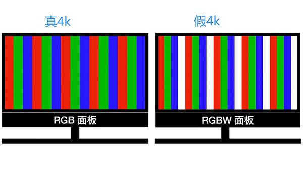 电视分辨率
