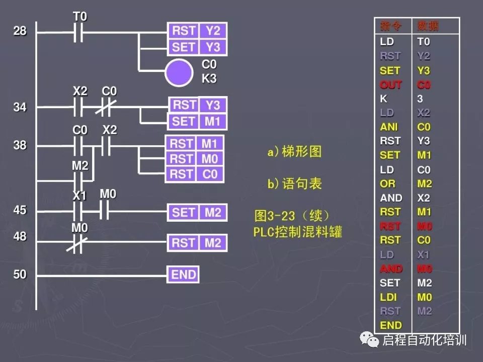 plc编程语言