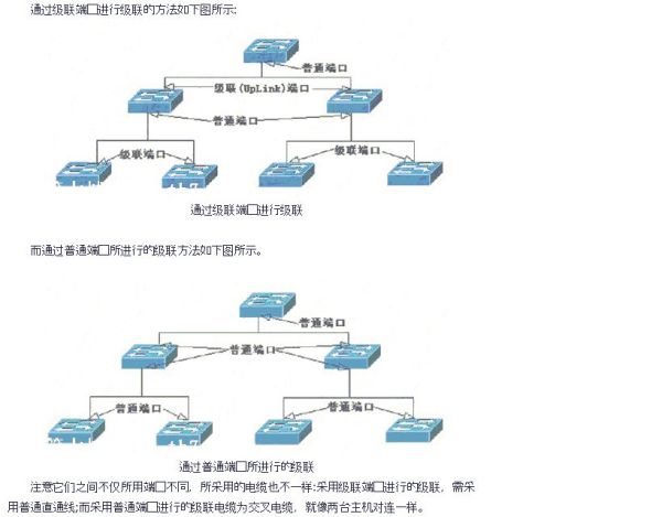 级联是什么意思
