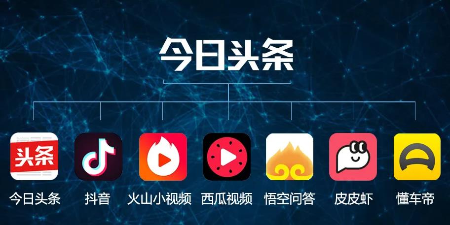 怎样使用定向流量