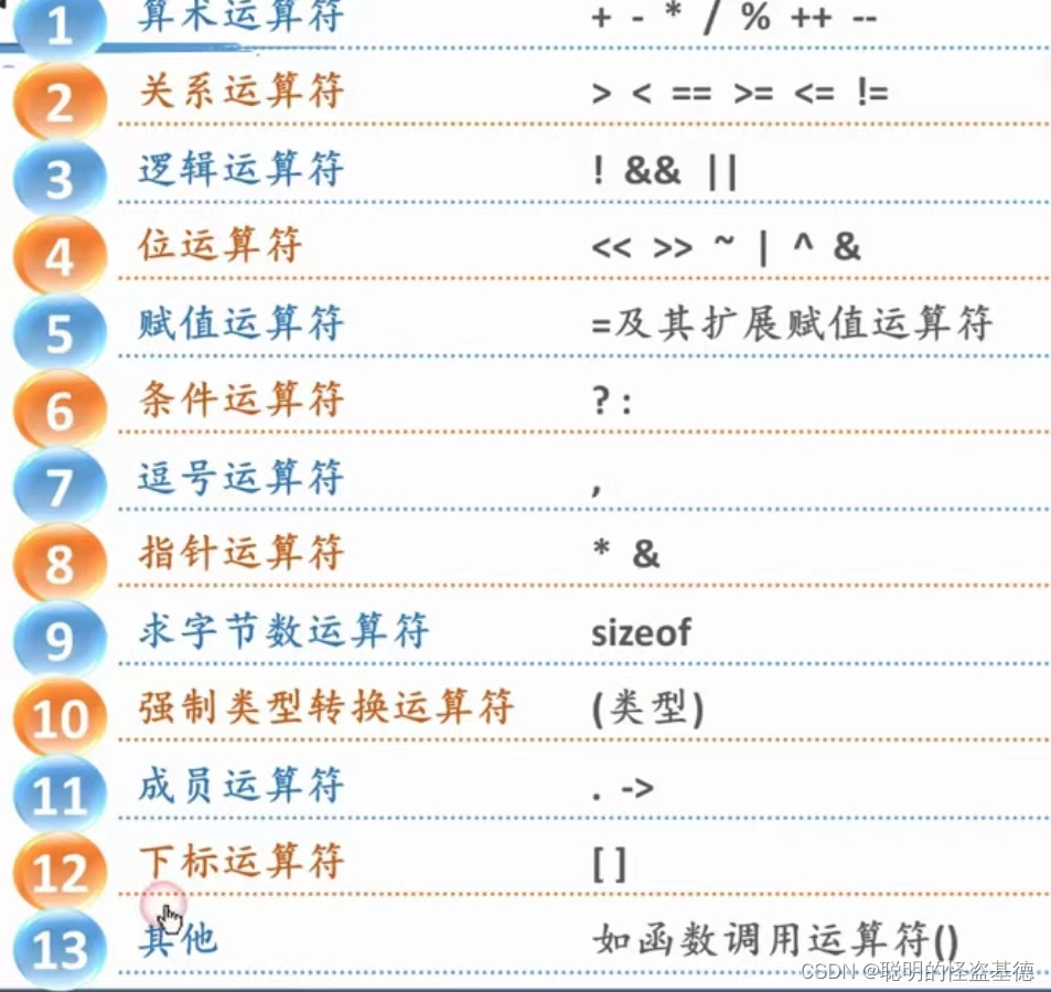 标识符