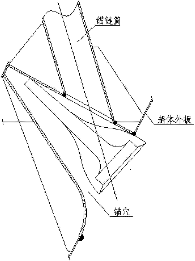 穴的结构