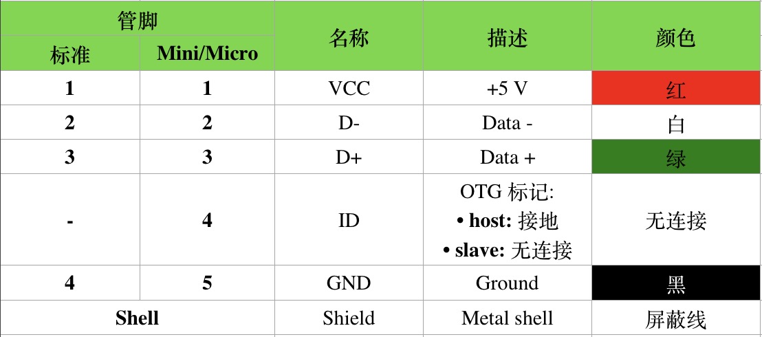 什么是usb