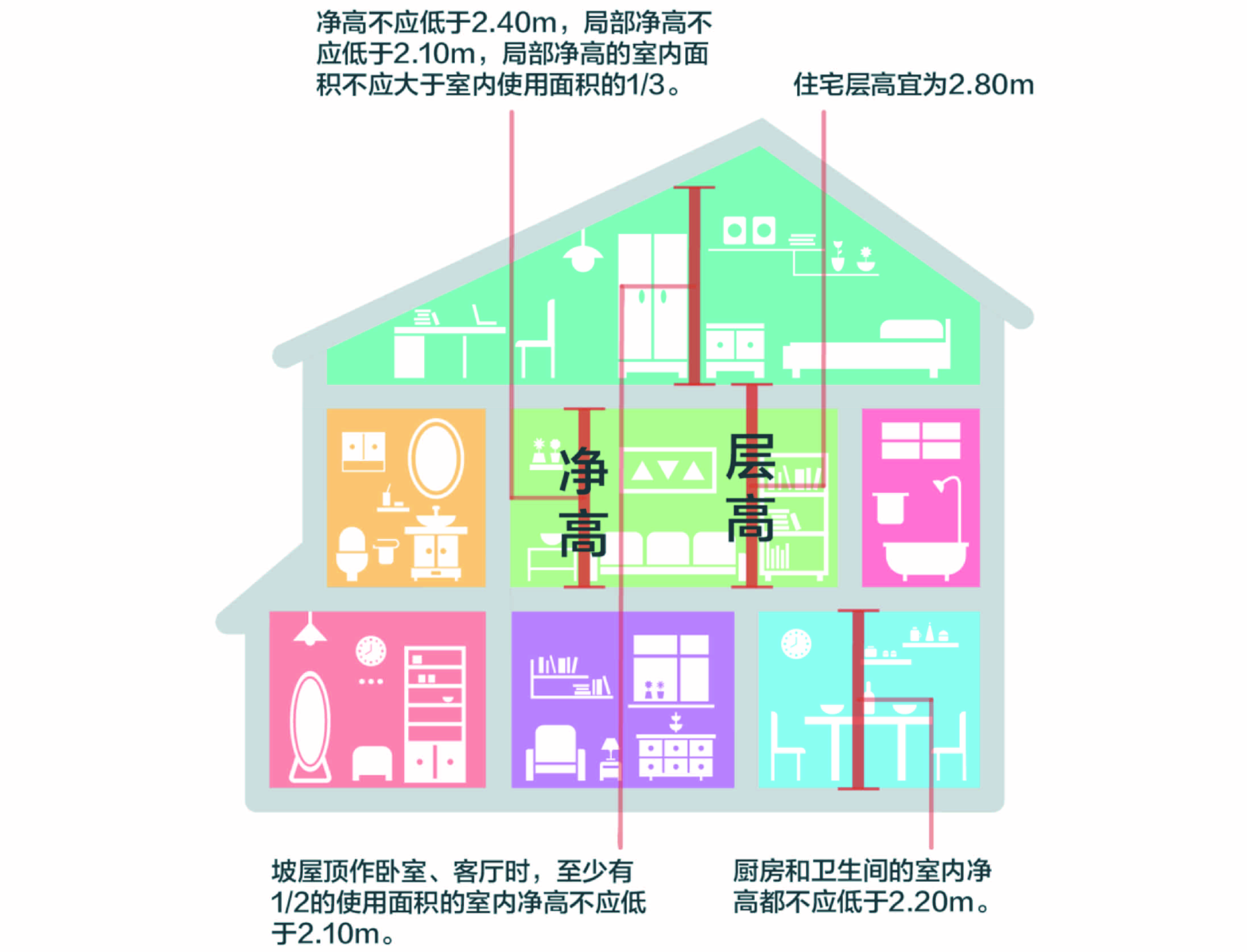 净高是什么意思