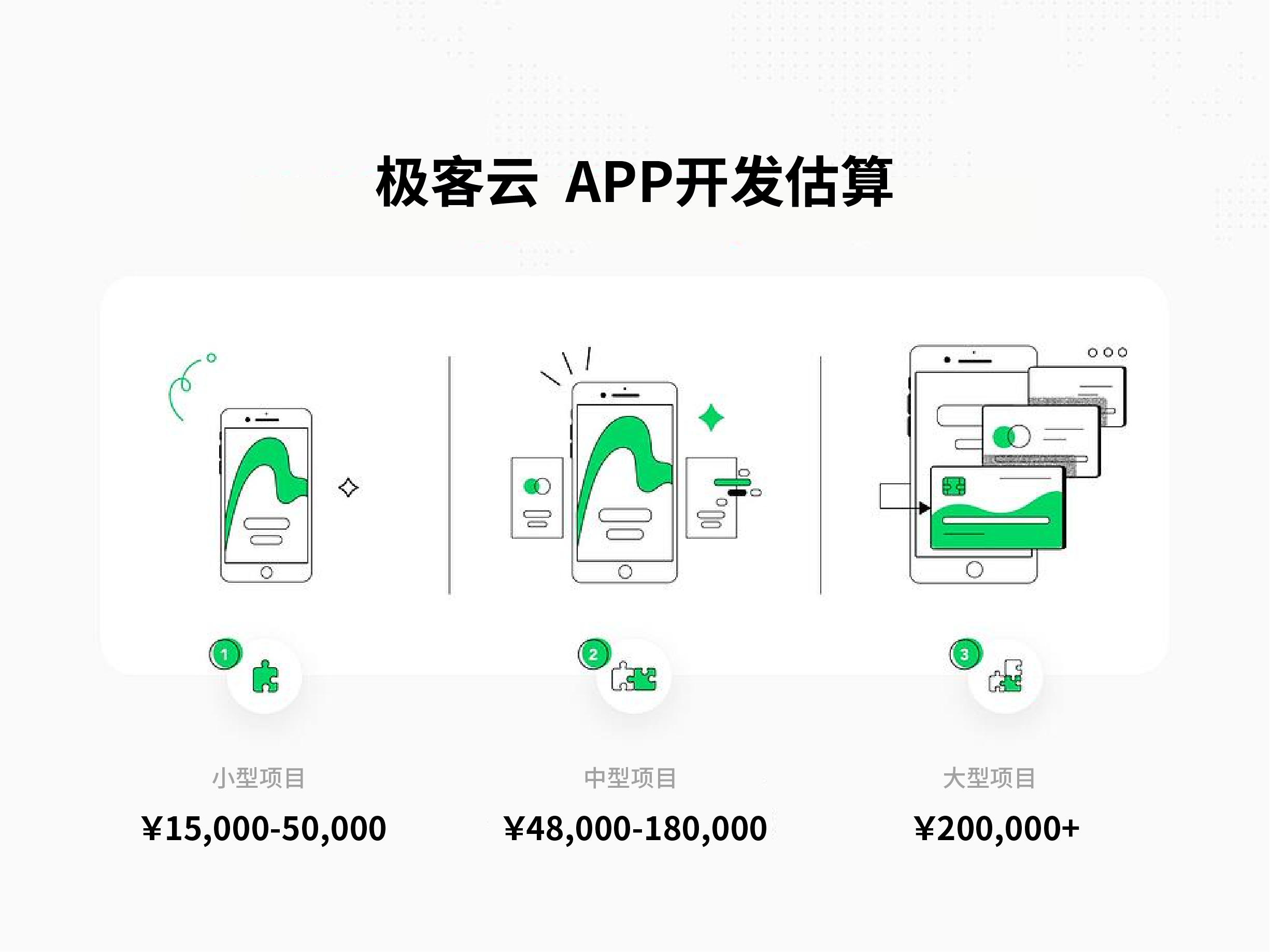 app开发多少钱