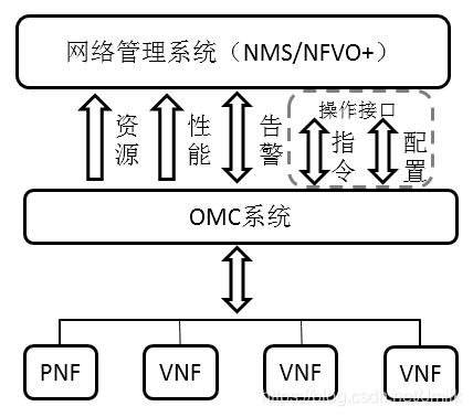 omc是什么意思
