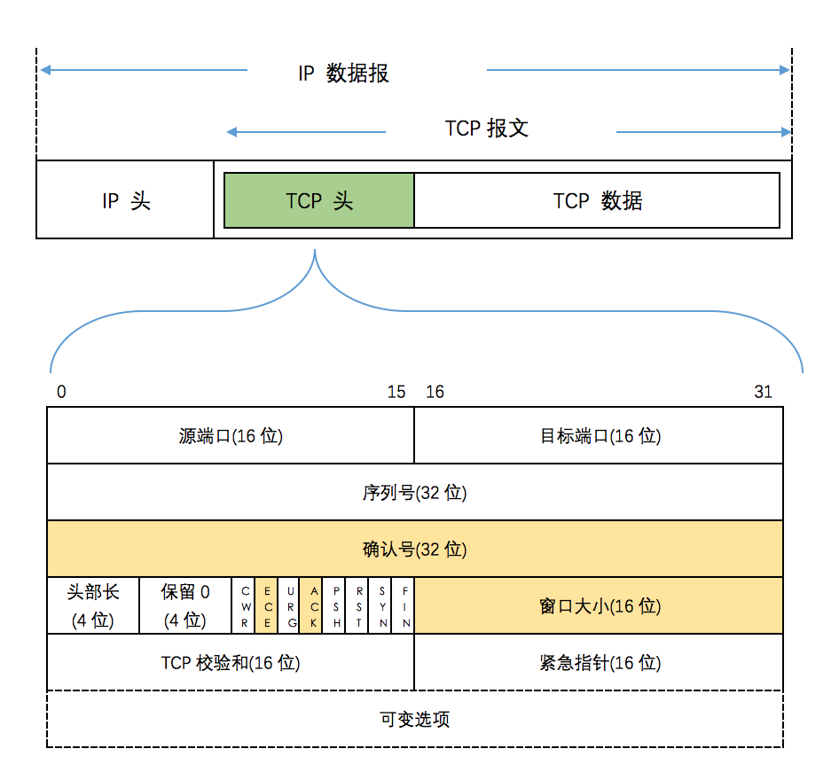 tcp全称