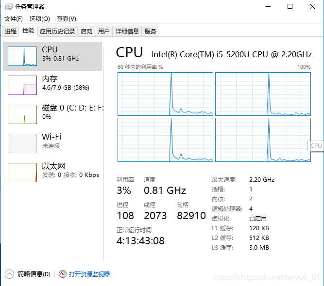 线程数是什么意思