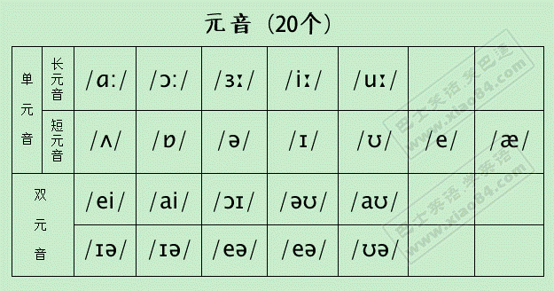 短元音有哪些