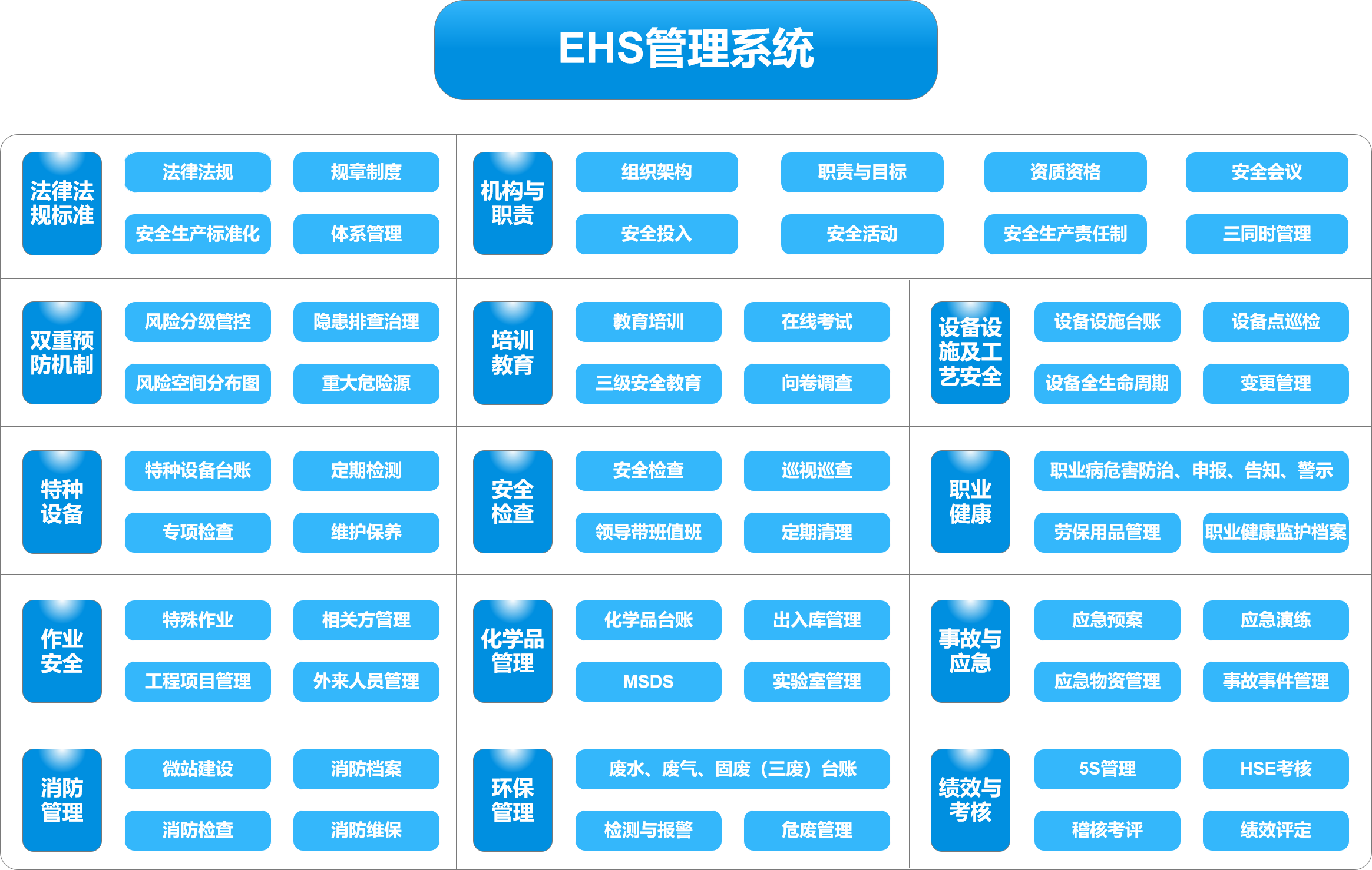 安全管理系统