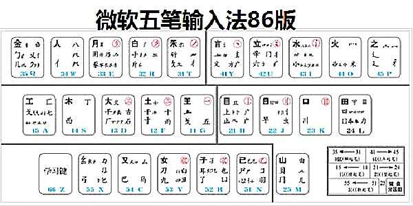 微软五笔输入法