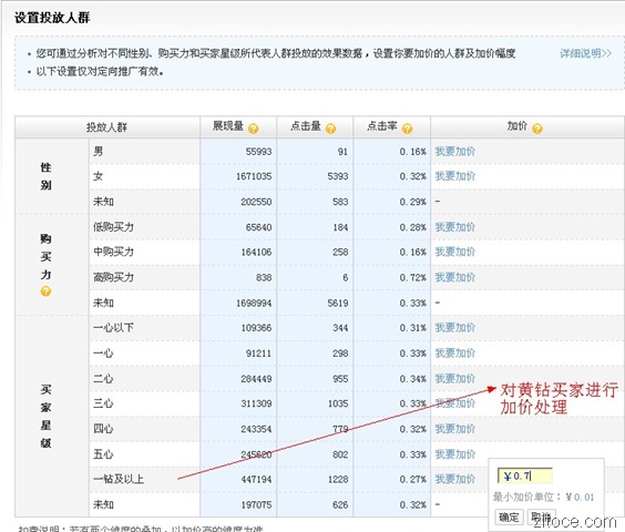 淘宝seo排名优化