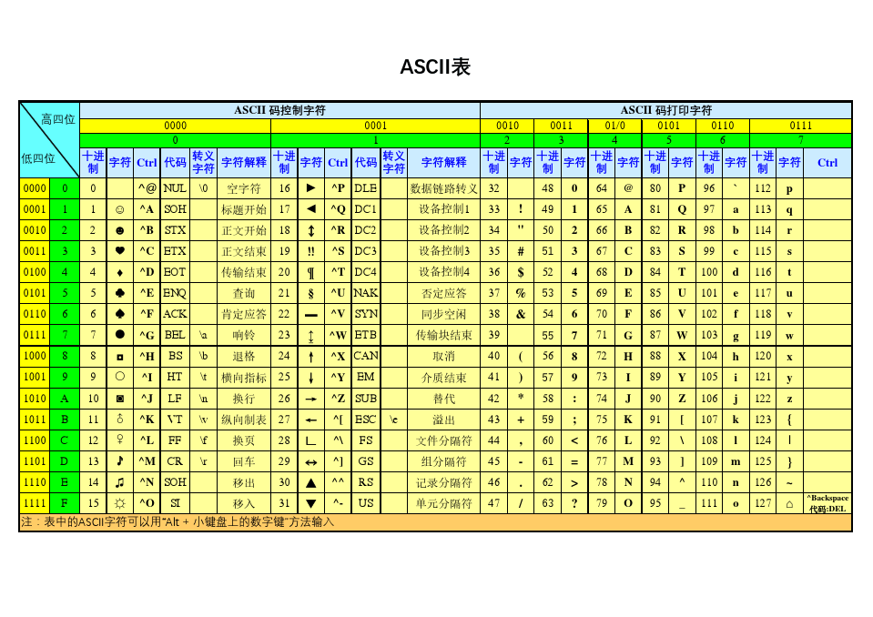 ascii编码