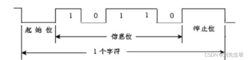 异步传输