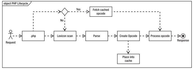 opcode